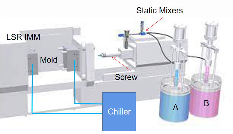 Silicone Rubber Injection Molding Process